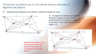 f) Encontrar la distancia de v2 a los demás vértices utilizando el
algoritmo de Dijkstra
2) Calculamos las distancias a los vértices a donde se dirigen los arcos:
3) Escogemos el vértice con la menor
distancia y seguimos con el mismo
procedimiento en el vértice 5, luego con
el que tiene menor distancia (v3), (v4) y
luego ( v1)
tachamos la distancia (7,3)
(3) ya que en este nodo
existe un recorrido con
una distancia mas corta
(6,6) (2)
 