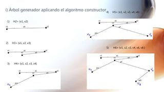 i) Árbol generador aplicando el algoritmo constructor
1) H2= {v1, v2}
2) H3= {v1, v2, v3}
3) H4= {v1, v2, v3, v4}
4) H5= {v1, v2, v3, v4, v6}
5) H6= {v1, v2, v3, v4, v6, v8 }
 