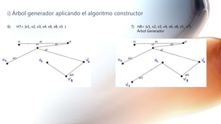 i) Árbol generador aplicando el algoritmo constructor
6) H7= {v1, v2, v3, v4, v6, v8, v5 } 7) H8= {v1, v2, v3, v4, v6, v8, v5 , v7}
Árbol Generador
 