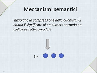 Meccanismi semantici
Regolano la comprensione della quantità. Ci
danno il significato di un numero secondo un
codice astratto, amodale
3 =
22
 