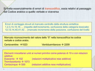 Errori di conteggio dovuti al mancato controllo della struttura sintattica
1,2,3,14,15,16…. (rispetto dell’incremento, confusione della categoria lessicale)
12,13,14,40,41,42… (mancato incremento della posizione, confusione del livello
Mancato riconoscimento del valore dello “0” nella transcodifica tra codice
verbale e codice arabo.
Centoventitre 1023 Ventiduemilanove  2209
Elementi miscellanei uniti ai numeri primitivi come potenze di 10 o con relazioni
additive
Duecento  102 (relazioni moltiplicative rese additive)
Tremilasettanta  1073
Centocinque  500 (relazioni additive rese moltiplicative)
Si tratta essenzialmente di errori di transcodifica, ossia relativi al passaggio
dal Codice arabico a quello verbale e viceversa
36
 