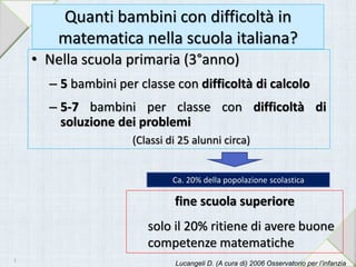 Quanti bambini con difficoltà in
matematica nella scuola italiana?
• Nella scuola primaria (3°anno)
– 5 bambini per classe con difficoltà di calcolo
– 5-7 bambini per classe con difficoltà di
soluzione dei problemi
(Classi di 25 alunni circa)
Lucangeli D. (A cura di) 2006 Osservatorio per l’infanzia
Ca. 20% della popolazione scolastica
fine scuola superiore
solo il 20% ritiene di avere buone
competenze matematiche
4
 