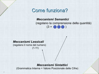 Meccanismi Semantici
(regolano la comprensione della quantità)
(3 = )
Meccanismi Lessicali
(regolano il nome del numero)
(1-11)
Meccanismi Sintattici
(Grammatica Interna = Valore Posizionale delle Cifre)
Come funziona?
19
 