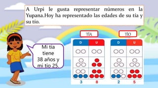 A Urpi le gusta representar números en la
Yupana.Hoy ha representado las edades de su tía y
su tío.
Mi tía
tiene
38 años y
mi tío 25.
TÍA TÍO