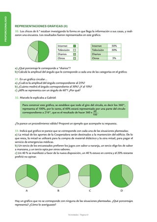 PROPORCIONALIDAD




                   Representaciones gráficas (II)
                   30. Los chicos de 6.º estaban investigando la forma en que llega la información a sus casas, y reali-
                   zaron una encuesta. Los resultados fueron representados en este gráfico.


                                                         Internet                              Internet     50%
                                                         Televisión                            Televisión   30%
                                                         Diarios                               Diarios
                                                         Otros                                 Otros        5%


                   a) ¿Qué porcentaje le corresponde a “diarios”?
                   b) Calculá la amplitud del ángulo que le corresponde a cada una de las categorías en el gráfico.

                   31. En un gráfico circular…
                   a) ¿Cuál es la amplitud del ángulo correspondiente al 25%?
                   b) ¿Cuánto medirá el ángulo correspondiente al 30%? ¿Y al 10%?
                   c) ¿60% se representa con un ángulo de 60º? ¿Por qué?

                   32. Marcelo le explicaba a Gabriel:

                         Para construir este gráfico, se establece que todo el giro del círculo, es decir los 360°,
                         representa el 100%, por lo tanto, el 60% estará representado por una parte del círculo
                         correspondiente a 216°, que es el resultado de hacer 360 x 60 .
                                                                                               100


                   ¿Te parece un procedimiento válido? Proponé un ejemplo que acompañe tu respuesta.

                   33. Indicá qué gráfico te parece que se corresponde con cada una de las situaciones planteadas:
                   a) La mitad de los aportes de la Cooperadora serán destinados a la mantención del edificio. De lo
                   que resta, la mitad se utilizará para la compra de material didáctico y la otra mitad, para pagar el
                   servicio de emergencias médicas.
                   b) Un tercio de los encuestados prefieren los jugos con sabor a naranja, un tercio elige los de sabor
                   a manzana, y un tercio opta por otros sabores.
                   c) Un 40 % se manifestó a favor de la nueva disposición, un 40 % estuvo en contra y el 20% restante
                   prefirió no opinar.




                            A                            B                                 C                      D


                   Hay un gráfico que no se corresponde con ninguna de las situaciones planteadas. ¿Qué porcentajes
                   representa? ¿Cómo lo averiguaste?


                                                                 Actividades - Página 61
 
