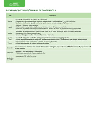 6.º GRADO
   MATEMÁTICA


EJEMPLO DE DISTRIBUCIÓN ANUAL DE CONTENIDOS II

  Mes                                                                  Contenido

            • Revisión de propiedades del sistema de numeración.
 Marzo      • Composición y descomposición de números usando sumas y multiplicaciones x 10, 100, 1.000, etc.
            • Resolución de diferentes tipos de problemas que involucren sumas, restas y multiplicaciones.
            • Múltiplos y divisores. Recta numérica.
  Abril     • Problemas con multiplicaciones y divisiones. Funcionamiento de la cuenta de dividir.
            • Resolución de problemas de proporcionalidad directa. Análisis de tablas de proporcionalidad y propiedades.
            • Problemas de proporcionalidad directa usando tablas en las cuales se incluyan ahora fracciones y decimales.
  Mayo      • Equivalencia entre fracciones y decimales.
            • Recta numérica para estudiar más sobre fracciones y decimales.
  Junio     • Revisión de triángulos, cuadrados, rectángulos y rombos. Construcciones y propiedades.
   Julio    • Estudio de propiedades del paralelogramo por medio de construcciones a partir de datos que incluyen lados y ángulos.
            • Repaso de operaciones con números naturales, fracciones y decimales.
 Agosto     • Estudio de propiedades de cuerpos: prismas y pirámides.

            • Las fracciones y los decimales en el contexto de las medidas de longitud, capacidad y peso. SIMELA. Relaciones de proporcionalidad
Setiembre   en estas medidas.

            • Perímetro y área de triángulos y cuadriláteros.
 Octubre    • Multiplicación y división de fracciones y decimales.

            • Repaso general de todos los temas.
Noviembre
Diciembre




                                            Matemática / Material para docentes / EP Sexto Grado
 