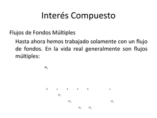 Interés Compuesto
Flujos de Fondos Múltiples
Hasta ahora hemos trabajado solamente con un flujo
de fondos. En la vida real generalmente son flujos
múltiples:
FF0
0 1 2 3 4 n
FF1
FF2 FFn
FF3 FF4
 