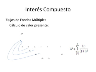 Interés Compuesto
Flujos de Fondos Múltiples
Cálculo de valor presente:
VP
0 1 2 3 4 n
FF1
FF2 FFn
FF3 FF4
 