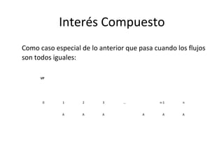 Como caso especial de lo anterior que pasa cuando los flujos
son todos iguales:
Interés Compuesto
VP
0 1 2 3 … n-1 n
A A A A A A
 
