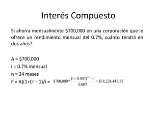 Si ahorra mensualmente $700,000 en una corporación que le
ofrece un rendimiento mensual del 0.7%, cuánto tendrá en
dos años?
A = $700,000
i = 0.7% mensual
n = 24 meses
F = A((1+i)n
– 1)/i =
Interés Compuesto
55.447,224,18$
007.0
1)007.01(
*000,700$
24
=
−+
 