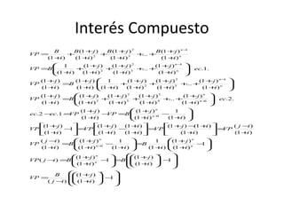 Interés Compuesto








−





+
+
−
=








−





+
+
=





−
+
+
=−






−
+
+
+
=





+
−
+
+
=
+
−
+
−
=





+
+−+
=





+
+
−
+
+
=





−
+
+






+
−
+
+
=−
+
+
=−






+
+
++
+
+
+
+
+
+
+
+
=
+
+






+
+
++
+
+
+
+
+
+
++
+
=
+
+






+
+
++
+
+
+
+
+
+
+
=
+
+
++
+
+
+
+
+
+
+
=
+
+
+
−
−
−
1
)1(
)1(
)(
1
)1(
)1(
1
)1(
)1(
)(
1
)1(
)1(
)1(
1
)1(
1
)1(
)1(
)1(
)(
)1(
)(
)1(
)1()1(
)1(
)1(
)1(
)1(
1
)1(
)1(
)1(
1
)1(
)1(
)1(
)1(
1.2.
.2.
)1(
)1(
...
)1(
)1(
)1(
)1(
)1(
)1(
)1(
)1(
)1(
)1(
...
)1(
)1(
)1(
)1(
)1(
1
)1(
)1(
)1(
)1(
.1.
)1(
)1(
...
)1(
)1(
)1(
)1(
)1(
1
)1(
)1(
...
)1(
)1(
)1(
)1(
)1(
1
1
14
3
3
2
2
1
3
2
2
1
3
2
2
1
3
2
2
n
n
n
n
n
n
n
n
n
n
n
n
n
n
n
n
n
n
i
j
ij
B
VP
i
j
B
i
j
BijVP
i
j
i
B
ii
j
B
i
ij
VP
i
ij
VP
i
ij
VP
i
i
i
j
VP
i
j
VP
ii
j
BVP
i
j
VPecec
ec
i
j
i
j
i
j
i
j
B
i
j
VP
i
j
i
j
i
j
ii
j
B
i
j
VP
ec
i
j
i
j
i
j
i
BVP
i
jB
i
jB
i
jB
i
B
VP
 