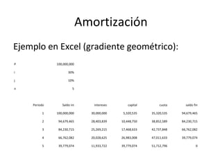 Ejemplo en Excel (gradiente geométrico):
Amortización
P 100,000,000
i 30%
j 10%
n 5
Periodo Saldo ini intereses capital cuota saldo fin
1 100,000,000 30,000,000 5,320,535 35,320,535 94,679,465
2 94,679,465 28,403,839 10,448,750 38,852,589 84,230,715
3 84,230,715 25,269,215 17,468,633 42,737,848 66,762,082
4 66,762,082 20,028,625 26,983,008 47,011,633 39,779,074
5 39,779,074 11,933,722 39,779,074 51,712,796 0
 