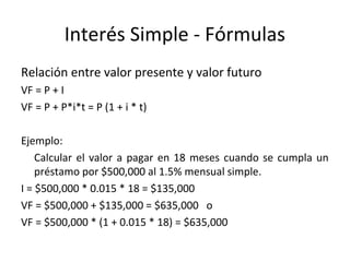 Relación entre valor presente y valor futuro
VF = P + I
VF = P + P*i*t = P (1 + i * t)
Ejemplo:
Calcular el valor a pagar en 18 meses cuando se cumpla un
préstamo por $500,000 al 1.5% mensual simple.
I = $500,000 * 0.015 * 18 = $135,000
VF = $500,000 + $135,000 = $635,000 o
VF = $500,000 * (1 + 0.015 * 18) = $635,000
Interés Simple - Fórmulas
 