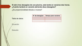 Si abro tres desagües de una piscina, esta tarde en vaciarse dos horas.
¿Cuánto tardaré en vaciarla abriendo doce desagües?
¿Es proporcionalidad directa o inversa?
Tabla de datos:
Ecuación
Solución
N° de desagües Tiempo para vaciarse
 