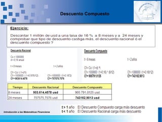 Introducción a las Matemáticas Financieras
Descuento Compuesto
 