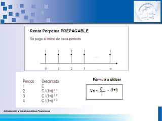 Introducción a las Matemáticas Financieras
 