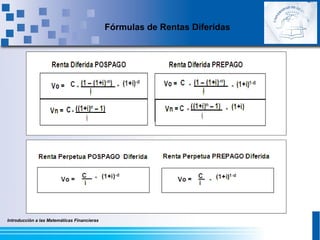Introducción a las Matemáticas Financieras
Fórmulas de Rentas Diferidas
 
