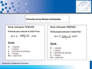 Introducción a las Matemáticas Financieras
Fórmulas de las Rentas Anticipadas
 