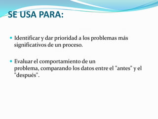 Ejemplos de Gráficos