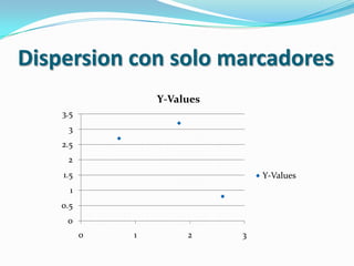 Los espacios entre los valores del eje horizontal no son uniformes