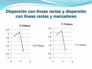 Subgráficos de Gráficos de dispersiónDispersión con líneas suavizadas y dispersión con líneas suavizadas y marcadoresEste tipo de grafico muestra una curva suavizada que conecta los puntos de datos.  Las líneas suavizadas se pueden mostrar con o sin marcadores.  Use una línea suavizada sin marcadores si hay muchos puntos de datos.