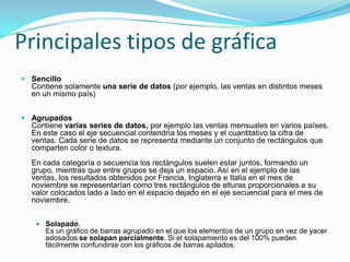 Como se utilizanTípicamente se utilizan paracomparar magnitudes entre varias categorías o la evolución en el tiempo (el cambio) de una determinada magnitud. la comparación de la evolución en el tiempo de varias categorías, esto es, se suelen usar también para la mezcla de las dos utilidades anteriores. 