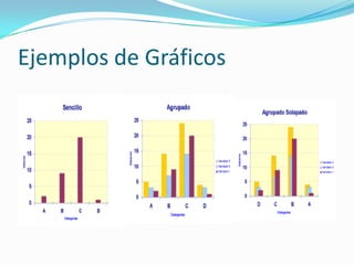 Tipo de datosComo sabemos hay tres tipos de datos Categóricos, también llamados Nominales (pájaros, mamíferos, altos, bajos, verdes o azules)Ordinales o Secuenciales (el abecedario, los meses del año)Cuantitativos o Numéricos (cualquier cosa que se pueda representar con números) Las variables de datos principalmente usadas en los gráficos de barras son las de tipo categórico y las ordinales (especialmente las temporales). Este tipo de representación no es muy apropiada para representar datos cuya variable sea cuantitativa. 