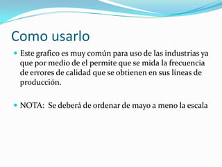 Diferencia entre Gráfica de Barras e Histogramael diagrama de barras se usa para representar de forma gráfica datos cuantitativos discretos o datos cualitativos, en cambio el histograma es exclusivo para representar datos cuantitativos continuos.Así mismo, la diferencia entre estos es que el histograma no tiene barras "separadas", y la grafica de barras si por lo tanto la forma de separar o unir las barras es así