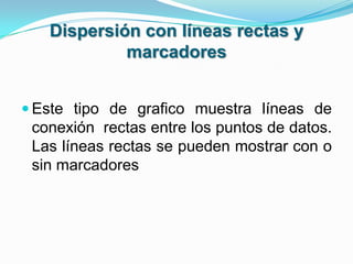 Dispersion con solo marcadores