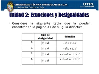  Considere la siguiente tabla que la pueden
encontrar en la página 41 de su guía didáctica.
18
Unidad 2: Ecuaciones y DesigualdadesUnidad 2: Ecuaciones y Desigualdades
 