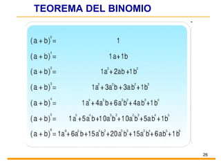 TEOREMA DEL BINOMIO 