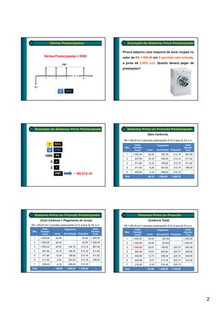 Séries Postecipadas                                    Exemplo de Sistema Price Postecipado

                                                                        Piroca adquiriu uma máquina de lavar roupas no
           Séries Postecipadas = END                                    valor de R$ 1.000,00 em 5 parcelas sem entrada,
                                                                        a juros de 2,00% a.m. Quanto deverá pagar de
                                                                        prestações?




                               g     END




   Exemplo de Sistema Price Postecipado                                    Sistema Price ou Francês Postecipado
                                                                                             (Sem Carência)

                                                                        R$ 1.000,00 em 5 parcelas postecipadas (0+5) à taxa de 2% a.m.
                f       REG                                                       Saldo               Pagamento                 Saldo
                                                                         Mês     Devedor                                       Devedor
                g       END                                                       Inicial   Juros     Amortização Prestação     Final

                                                                          1      1.000,00    20,00       192,16      212,16     807,84
            1000         PV
                                                                          2       807,84     16,16       196,00      212,16     611,84
                    5    n
                                                                          3       611,84     12,24       199,92      212,16     411,92

                    2    i                                                4       411,92       8,24      203,92      212,16     208,00
                                                                          5       208,00       4,16      208,00      212,16            -
                        PMT                 − R$ 212,16
                                                                         Total       -       60,79     1.000,00     1.060,79       -




  Sistema Price ou Francês Postecipado                                               Sistema Price ou Francês
        (Com Carência + Pagamento de Juros)                                                  (Carência Total)
R$ 1.000,00 em 5 parcelas postecipadas (0+5) à taxa de 2% a.m.          R$ 1.000,00 em 5 parcelas postecipadas (0+5) à taxa de 2% a.m.
         Saldo                      Pagamento                Saldo                Saldo               Pagamento                 Saldo
Mês     Devedor                                             Devedor      Mês     Devedor                                       Devedor
         Inicial        Juros       Amortização Prestação    Final                Inicial   Juros     Amortização Prestação     Final
  1     1.000,00         20,00              -      20,00    1.000,00      1      1.000,00    20,00        (20,00)      -       1.020,00
  2     1.000,00         20,00              -      20,00    1.000,00      2      1.020,00    20,40        (20,40)      -       1.040,40
  3     1.000,00         20,00         192,16     212,16     807,84       3      1.040,40    20,81       199,92      220,73     840,48
  4      807,84          16,16         196,00     212,16     611,84       4       840,48     16,81       203,92      220,73     636,56
  5      611,84          12,24         199,92     212,16     411,92       5       636,56     12,73       208,00      220,73     428,56
  6      411,92              8,24      203,92     212,16     208,00       6       428,56       8,57      212,16      220,73     216,40
  7      208,00              4,16      208,00     212,16            -     7       216,40       4,33      216,40      220,73            -
Total       -            100,80       1.000,00   1.100,80       -        Total       -      103,65      1.000,00    1.103,65       -




                                                                                                                                           2
 