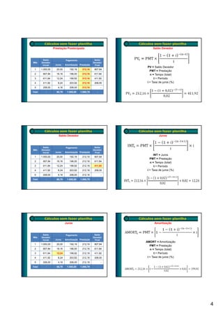 Cálculos sem fazer planilha                           Cálculos sem fazer planilha
                   Prestação Postecipada                                 Saldo Devedor



         Saldo               Pagamento                Saldo
Mês     Devedor                                      Devedor
         Inicial    Juros    Amortização Prestação    Final
                                                                     PV = Saldo Devedor
 1      1.000,00     20,00      192,16     212,16     807,84
                                                                       PMT = P t ã
                                                                               Prestação
 2       807,84      16,16      196,00     212,16     611,84           n = Tempo (total)
 3       611,84      12,24      199,92     212,16     411,92              t = Período
 4       411,92       8,24      203,92     212,16     208,00         i = Taxa de juros (%)
 5       208,00       4,16      208,00     212,16           -
Total       -        60,79    1.000,00    1.060,79      -




          Cálculos sem fazer planilha                           Cálculos sem fazer planilha
                      Saldo Devedor                                           Juros



         Saldo               Pagamento                Saldo
Mês     Devedor                                      Devedor
         Inicial    Juros    Amortização Prestação    Final
                                                                          INT = Juros
 1      1.000,00     20,00      192,16     212,16     807,84
                                                                       PMT = Prestação
 2       807,84      16,16      196,00     212,16     611,84
                                                                       n = Tempo (total)
 3       611,84      12,24      199,92     212,16     411,92              t = Período
 4       411,92       8,24      203,92     212,16     208,00         i = Taxa de juros (%)
 5       208,00       4,16      208,00     212,16           -
Total       -        60,79    1.000,00    1.060,79      -




          Cálculos sem fazer planilha                           Cálculos sem fazer planilha
                             Juros                                        Amortização



         Saldo               Pagamento                Saldo
Mês     Devedor                                      Devedor
         Inicial    Juros    Amortização Prestação    Final
                                                                    AMORT = Amortização
 1      1.000,00     20,00      192,16     212,16     807,84
                                                                       PMT = P t ã
                                                                               Prestação
 2       807,84      16,16      196,00     212,16     611,84           n = Tempo (total)
 3       611,84      12,24      199,92     212,16     411,92              t = Período
 4       411,92       8,24      203,92     212,16     208,00         i = Taxa de juros (%)
 5       208,00       4,16      208,00     212,16           -
Total       -        60,79    1.000,00    1.060,79      -




                                                                                              4
 