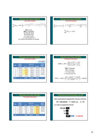 Cálculos sem fazer planilha                                     Cálculos sem fazer planilha
                    Juros Acumulados                                              Juros Acumulados




                      INT = Juros
                  PMT = Prestações
                  ti = Período Inicial
                   tf = Período final
                   n = Tempo (total)
                i = Taxa de juros (%)
         ∆ = Número de períodos do intervalo




          Cálculos sem fazer planilha                                     Cálculos sem fazer planilha
                    Juros Acumulados                                             Prestação Antecipada

                                                    Σ = 36,64
         Saldo              Pagamento                  Saldo
Mês     Devedor                                       Devedor
         Inicial   Juros    Amortização Prestação      Final

 1      1.000,00    20,00      192,16     212,16       807,84                     PMT = Prestação
 2       807,84     16,16      196,00     212,16       611,84                      PV = Prestação
 3       611,84     12,24      199,92     212,16       411,92                     n = Tempo (total)
 4       411,92      8,24      203,92     212,16       208,00                   i = Taxa de juros (%)
 5       208,00      4,16      208,00     212,16             -
Total       -       60,79    1.000,00    1.060,79        -




          Cálculos sem fazer planilha                                  Técnicas de Amortização com HP
                   Prestação Antecipada
                                                                 Série postecipada de pagamentos mensais uniformes

                                                                    PV = 500.000,00       i = 1,50% a.m.   n = 18
         Saldo              Pagamento                  Saldo
Mês     Devedor                                       Devedor
         Inicial   Juros    Amortização Prestação      Final     a) o valor do pagamento mensal:
 1       792,00     15,84      192,16     208,00       599,84
 2       599,84     12,00      196,00     208,00       403,84
                                                                          500.000    PV

 3       403,84      8,08      199,92     208,00       203,92                  1,5   i
 4       203,92      4,08      203,92     208,00         -
                                                                                18   n
Total       -       40,00     792,00      832,00         -
                                                                                     PMT           − 31.902,89




                                                                                                                     6
 
