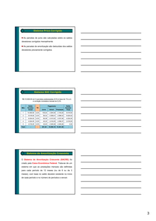 Sistema Price Corrigido


   As parcelas de juros são calculadas sobre os saldos
devedores corrigidos mensalmente

   As parcelas de amortização são deduzidas dos saldos
devedores previamente corrigidos




                    Sistema SAC Corrigido


 R$ 10.000,00 em 5 parcelas postecipadas (0+5) à taxa de 1% a.m.
              e correção monetária mensal de 0,2%

         Saldo                       Pagamento                 Saldo
Mês     Devedor      TR                                       Devedor
         Inicial            Juros     Amort.      Prestação    Final

 1      10.000,00    0,2%   100,20     2.004,00    2.104,20    8.016,00
 2       8.016,00    0,2%    80,32     2.008,01    2.088,33    6.024,02
 3       6.024,02    0,2%    60,36     2.012,02    2.072,38    4.024,05
 4       4.024,05    0,2%    40,32     2.016,05    2.056,37    2.016,05
 5       2.016,05    0,2%    20,20     2.020,08    2.040,28          0,00
Total      -          -     301,40    10.060,16 10.361,56        -




        Sistema de Amortização Crescente

O Sistema de Amortização Crescente (SACRE) foi
criado pela Caixa Econômica Federal. Trata-se de um
sistema em que as prestações mensais são definidas
para cada período de 12 meses (ou de 6 ou de 3
meses), com base no saldo devedor existente no início
de cada período e no número de períodos a vencer.




                                                                            3
 