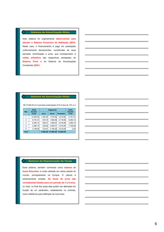 Sistema de Amortização Misto

Este sistema foi originalmente desenvolvido para
atender o Sistema Financeiro de Habitação (SFH).
Neste caso, o financiamento é pago em prestações
uniformemente decrescentes, constituídas de duas
parcelas: amortização e juros, que correspondem à
média aritmética das respectivas prestações do
Sistema     Price      e    do      Sistema      de     Amortizações
Constantes (SAC).




          Sistema de Amortização Misto


R$ 10.000,00 em 5 parcelas postecipadas (0+5) à taxa de 10% a.m.

           Saldo                    Pagamento                 Saldo
 Mês      Devedor                                            Devedor
           Inicial      Juros        Amort.     Prestação     Final

   1       10.000,00    1.000,00     1.818,99    2.818,99     8.181,01
   2        8.181,01       818,10    1.900,89    2.718,99     6.280,13
   3        6.280,13       628,01    1.990,97    2.618,99     4.289,15
   4        4.289,15       428,92    2.090,07    2.518,99     2.199,08
   5        2.199,08       219,91    2.199,08    2.418,99             0,00
 Total        -         3.094,94 10.000,00 13.094,94              -




         Sistema de Repactuação de Taxas

Esse sistema, também conhecido como sistema de
taxas flutuantes, é muito utilizado em vários países do
mundo,     principalmente        na      Europa.      O     cálculo      é
extremamente         simples.       As   taxas     de     juros       são
normalmente fixadas para um período de 3 a 6 anos,
ou mais, no final dos quais elas podem ser alteradas em
função de um parâmetro, estabelecido no contrato,
como referência para definição da nova taxa.




                                                                             6
 