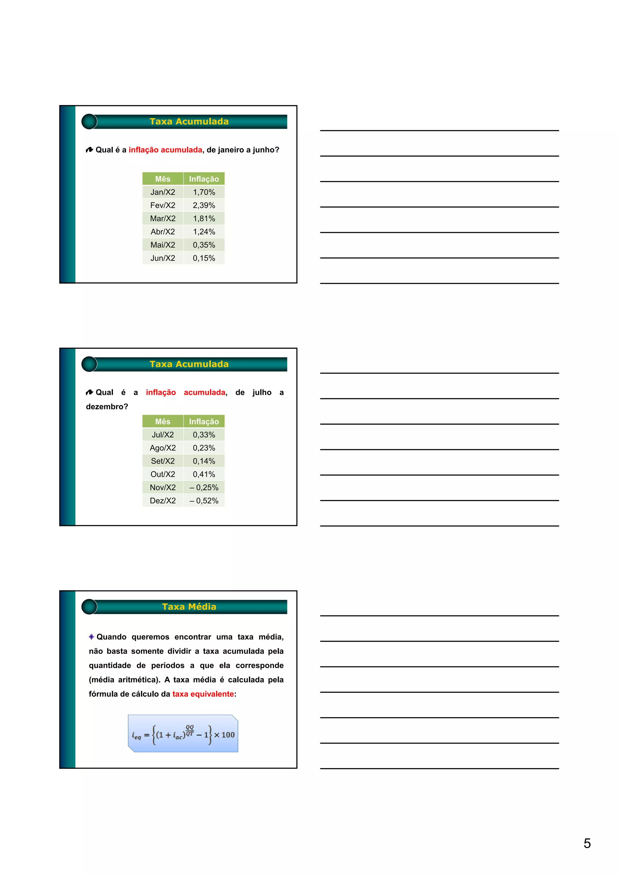 Taxa Acumulada


  Qual é a inflação acumulada, de janeiro a junho?


                  Mês       Inflação
                 Jan/X2     1,70%
                 Fev/X2     2,39%
                 Mar/X2     1,81%
                 Abr/X2     1,24%
                 Mai/X2      0,35%
                 Jun/X2     0,15%




                Taxa Acumulada


  Qual é    a   inflação   acumulada, de   julho a
dezembro?
                  Mês       Inflação
                 Jul/X2     0,33%
                 Ago/X2     0,23%
                 Set/X2     0,14%
                 Out/X2     0,41%
                 Nov/X2     – 0,25%
                 Dez/X2     – 0,52%




                    Taxa Média


  Quando queremos encontrar uma taxa média,
não basta somente dividir a taxa acumulada pela
quantidade de períodos a que ela corresponde
(média aritmética) A taxa média é calculada pela
       aritmética).
fórmula de cálculo da taxa equivalente:




                                                     5
 