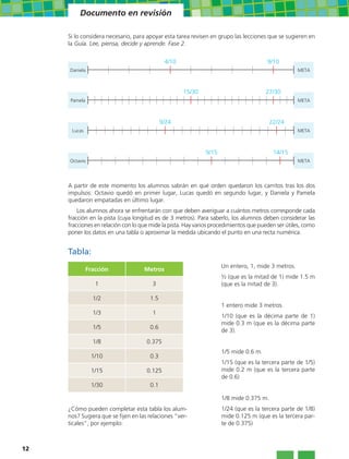 Documento en revisión

     Si lo considera necesario, para apoyar esta tarea revisen en grupo las lecciones que se sugieren en
     la Guía. Lee, piensa, decide y aprende. Fase 2.


                                             4/10                                      9/10
     Daniela                                                                                       META



                                                    15/30                             27/30
      Pamela                                                                                       META



                                            9/24                                        22/24
      Lucas                                                                                        META



                                                             9/15                        14/15
     Octavio                                                                                       META




     A partir de este momento los alumnos sabrán en qué orden quedaron los carritos tras los dos
     impulsos: Octavio quedó en primer lugar, Lucas quedó en segundo lugar, y Daniela y Pamela
     quedaron empatadas en último lugar.
         Los alumnos ahora se enfrentarán con que deben averiguar a cuántos metros corresponde cada
     fracción en la pista (cuya longitud es de 3 metros). Para saberlo, los alumnos deben considerar las
     fracciones en relación con lo que mide la pista. Hay varios procedimientos que pueden ser útiles, como
     poner los datos en una tabla o aproximar la medida ubicando el punto en una recta numérica.


     Tabla:
                                                                    Un entero, 1, mide 3 metros.
               Fracción             Metros
                                                                    ½ (que es la mitad de 1) mide 1.5 m
                  1                    3                            (que es la mitad de 3).

                 1/2                  1.5
                                                                    1 entero mide 3 metros.
                 1/3                   1
                                                                    1/10 (que es la décima parte de 1)
                                                                    mide 0.3 m (que es la décima parte
                 1/5                  0.6
                                                                    de 3).
                 1/8                 0.375
                                                                    1/5 mide 0.6 m.
                1/10                  0.3
                                                                    1/15 (que es la tercera parte de 1/5)
                1/15                 0.125                          mide 0.2 m (que es la tercera parte
                                                                    de 0.6)
                1/30                  0.1

                                                                    1/8 mide 0.375 m.
     ¿Cómo pueden completar esta tabla los alum-                    1/24 (que es la tercera parte de 1/8)
     nos? Sugiera que se fijen en las relaciones “ver-              mide 0.125 m (que es la tercera par-
     ticales”, por ejemplo:                                         te de 0.375)



12
 