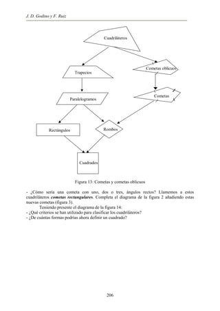 J. D. Godino y F. Ruiz
Cuadriláteros
Trapecios
Paralelogramos
Rectángulos Rombos
Cuadrados
Cometas oblicuos
Cometas
Figura 13: Cometas y cometas oblicuos
- ¿Cómo sería una cometa con uno, dos o tres, ángulos rectos? Llamemos a estos
cuadriláteros cometas rectangulares. Completa el diagrama de la figura 2 añadiendo estas
nuevas cometas (figura 3).
Teniendo presente el diagrama de la figura 14:
- ¿Qué criterios se han utilizado para clasificar los cuadriláteros?
- ¿De cuántas formas podrías ahora definir un cuadrado?
206
 