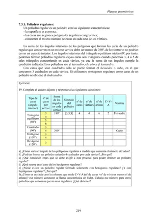 Figuras geométricas
7.3.1. Poliedros regulares:
Un poliedro regular es un poliedro con las siguientes características:
- la superficie es convexa;
- las caras son regiones poligonales regulares congruentes;
- concurren el mismo número de caras en cada uno de los vértices.
La suma de los ángulos interiores de los polígonos que forman las caras de un poliedro
regular que concurren en un mismo vértice debe ser menor de 360º, de lo contrario no podrían
cerrar un espacio interior. Los ángulos interiores del triángulo equilátero miden 60º; por tanto,
podemos formar poliedros regulares cuyas caras son triángulos cuando ponemos 3, 4 o 5 de
tales triángulos concurriendo en cada vértice, ya que la suma de sus ángulos cumple la
condición indicada. Esos poliedros son el tetraedro, el cubo y el icosaedro.
Con caras que sean cuadrados sólo se puede formar el hexaedro o cubo, en el que
concurren 3 cuadrados en cada vértice. Si utilizamos pentágonos regulares como caras de un
poliedro se obtiene el dodecaedro.
Ejercicio:
19. Completa el cuadro adjunto y responde a las siguientes cuestiones:
Tipo de
caras
(ángulo
interior)
nº de
caras
por
vértice
Suma
de los
ángulos
en cada
vértice
Símbolo
del
poliedro
nº de
caras
nº de
vértices
nº de
aristas
C+V-
A
Nombre
3 180º {3,3,3} 4 4 6 2 Tetraedro
4
5
Triángulo
equilátero
(60º)
6
3Cuadrado
(90º) 4 360º Cubo
3Pentágono
(108º) 4
Hexágono
(120º)
3
a) ¿Cómo varía el ángulo de los polígonos regulares a medida que aumenta el número de lados?
b) ¿Podrías formar un poliedro uniendo 4 cuadrados por cada vértice? ¿Por qué?
c) ¿Qué condición crees que se debe exigir a este proceso para poder obtener un poliedro
regular?
d) ¿Qué ocurre en el caso de los hexágonos regulares?
e) ¿Puede existir un poliedro regular formado solamente con hexágonos regulares? ¿Y con
heptágonos regulares? ¿Por qué?
f) ¿Cómo es en cada caso la columna que mide C+V-A (nº de caras +nº de vértices menos el de
aristas)? ese número constante se llama característica de Euler. Calcula ese número para otros
poliedros que conozcas que no sean regulares. ¿Qué obtienes?
219
 
