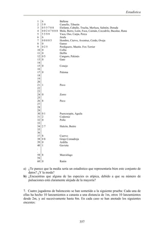 Estadística
1 6 Ballena
2 5 9 Camello, Tiburón
3 0 5 5 7 8 8 Elefante, Caballo, Trucha, Merluza, Salmón, Dorada
4 0 0 2 4 7 8 8 8 Mula, Burro, León, Foca, Caimán, Cocodrilo, Bacalao, Rana
5 5 5 9 9 Vaca, Oso, Carpa, Perca
6 6 Jirafa
7 0 0 0 0 5 Hombre, Ciervo, Avestruz, Cerdo, Oveja
8 0 Ganso
9 0 2 5 Perdiguero, Mastín. Fox Terrier
10 0 Collie
11 0 Delfín
12 0 5 Canguro, Pekinés
13 0 Gato
14
15 0 Conejo
16
17 0 Paloma
18
19
20
21 1 Pavo
22
23
24 0 Zorro
25
26 8 Pavo
27
28
29
30 0 1 Puercoespín, Aguila
31 2 Codorniz
32 0 Pollo
33
34 2 7 Halcón, Buitre
35
36
37 8 Cuervo
38 0 8 Grajo Comadreja
39 0 Ardilla
40 1 Gaviota
.
.
58 8 Murciélago
59
60 0 Ratón
a) ¿Te parece que la media sería un estadístico que representaría bien este conjunto de
datos? ¿Y la moda?
b) ¿Encuentras que alguna de las especies es atípica, debido a que su número de
pulsaciones está claramente alejada de la mayoría?
7. Cuatro jugadoras de baloncesto se han sometido a la siguiente prueba: Cada una de
ellas ha hecho 10 lanzamientos a canasta a una distancia de 1m, otros 10 lanzamientos
desde 2m, y así sucesivamente hasta 8m. En cada caso se han anotado los siguientes
encestes:
357
 