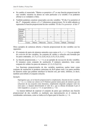 Juan D. Godino y Vicenç Font
• En cambio el enunciado, "Martes es posterior a X" es una función proposicional de
una variable: mientras no demos un valor particular a la variable X no podemos
afirmar si es verdadero o falso.
• También podemos construir enunciados con dos variables: "El día X es posterior al
día Y". Asignando valores a X e Y obtenemos proposiciones. En la tabla adjunta se
representa la función proposicional de dos variables "El día X es posterior al día Y"
Domingo *
Sábado *
Viernes *
Jueves *
Miércoles *
Martes *
Lunes *
Lunes Martes Miércoles Jueves Viernes Sábado Domingo
Otros ejemplos de sentencia abierta o función proposicional de dos variables son los
siguientes:
• El conjunto de pares de números naturales cuya suma es 8, x + y = 8 es un ejemplo
de ecuación de dos variables. Su conjunto de validez o solución está formado por
los pares ordenados, {(1,7), (7,1), (2,6), (6,2), (3,5), (5,3), (4,4)}.
• La función proposicional, x + y < 4, es un ejemplo de inecuación de dos variables.
Si tomamos como conjunto de sustitución N (número naturales), tiene como
conjunto de validez los pares de números {(1,1), (1,2),(2,1)}.
Las funciones proposicionales de dos variables numéricas suelen tener como
conjunto de sustitución el producto cartesiano de RxR (plano real). Los pares posibles
de números reales que podrían satisfacer la función son, por tanto, infinitos, es decir,
también será infinito el conjunto solución.
Ejemplo:
Supongamos que, en la función proposicional (o simplemente, función) de dos variables,
x·y = 6, x e y toman sus valores en R. Podemos generar tantos pares de números que son
soluciones de esa ecuación como deseemos, simplemente eligiendo cualquier valor (no
cero) para x y después determinando el valor de y, que se obtiene dividiendo 6 por el
valor asignado a x, ya que x·y = 6 es equivalente a y = 6/x
La manera habitual de expresar el conjunto de pares que satisfacen una función
proposicional de dos variables es mediante una representación en el sistema de
coordenadas cartesianas, como se indica en la figura para la función x·y = 6.
410
 
