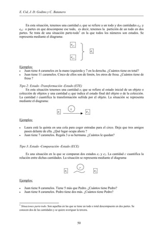 E. Cid, J. D. Godino y C. Batanero
En esta situación, tenemos una cantidad et que se refiere a un todo y dos cantidades ep1 y
ep2 o partes en que descompone ese todo, es decir, tenemos la partición de un todo en dos
partes. Se trata de una situación parte-todo1
en la que todos los números son estados. Se
representa mediante el diagrama:
1pe
te
2pe
Ejemplos:
• Juan tiene 4 caramelos en la mano izquierda y 7 en la derecha. ¿Cuántos tiene en total?
• Juan tiene 11 caramelos. Cinco de ellos son de limón, los otros de fresa. ¿Cuántos tiene de
fresa ?
Tipo 2: Estado -Transformación -Estado (ETE)
En esta situación tenemos una cantidad ei que se refiere al estado inicial de un objeto o
colección de objetos y una cantidad ef que indica el estado final del objeto o de la colección.
La cantidad t cuantifica la transformación sufrida por el objeto. La situación se representa
mediante el diagrama:
ie fe
t
Ejemplos:
• Laura está la quinta en una cola para coger entradas para el circo. Deja que tres amigos
pasen delante de ella. ¿Qué lugar ocupa ahora ?
• Juan tiene 7 caramelos. Regala 3 a su hermana. ¿Cuántos le quedan?
Tipo 3: Estado -Comparación -Estado (ECE)
Es una situación en la que se comparan dos estados e1 y e2. La cantidad c cuantifica la
relación entre dichas cantidades. La situación se representa mediante el diagrama
1e 2e
c
Ejemplos:
• Juan tiene 8 caramelos. Tiene 5 más que Pedro. ¿Cuántos tiene Pedro?
• Juan tiene 8 caramelos. Pedro tiene dos más. ¿Cuántos tiene Pedro?
50
1
Situaciones parte-todo. Son aquellas en las que se tiene un todo o total descompuesto en dos partes. Se
conocen dos de las cantidades y se quiere averiguar la tercera.
 