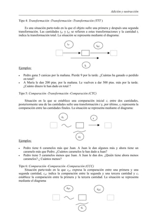 Adición y sustracción
Tipo 4: Transformación -Transformación -Transformación (TTT )
Es una situación parte-todo en la que el objeto sufre una primera y después una segunda
transformación. Las cantidades tp1 y tp2 se refieren a estas transformaciones y la cantidad tt
indica la transformación total. La situación se representa mediante el diagrama:
tp2
tp1
tt
Ejemplos:
• Pedro gana 5 canicas por la mañana. Pierde 9 por la tarde. ¿Cuántas ha ganado o perdido
en total?
• A María le dan 200 ptas. por la mañana. Le vuelven a dar 500 ptas. más por la tarde.
¿Cuánto dinero le han dado en total ?
Tipo 5: Comparación -Transformación -Comparación (CTC)
Situación en la que se establece una comparación inicial ci entre dos cantidades,
posteriormente una de las cantidades sufre una transformación t y, por último, cf representa la
comparación entre las cantidades finales. La situación se representa mediante el diagrama:
t
cf
ci
Ejemplos:
• Pedro tiene 6 caramelos más que Juan. A Juan le dan algunos más y ahora tiene un
caramelo más que Pedro. ¿Cuántos caramelos le han dado a Juan?
• Pedro tiene 5 caramelos menos que Juan. A Juan le dan dos. ¿Quién tiene ahora menos
caramelos? ¿ Cuántos menos?
Tipo 6: Comparación -Comparación -Comparación (CCC)
Situación parte-todo en la que cp1 expresa la comparación entre una primera y una
segunda cantidad, cp2 indica la comparación entre la segunda y una tercera cantidad y ct
establece la comparación entre la primera y la tercera cantidad. La situación se representa
mediante el diagrama
51
cp1 cp2
ct
 