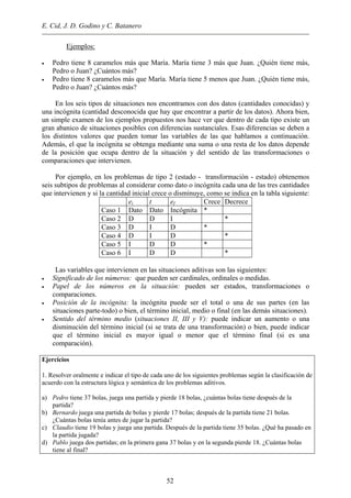 E. Cid, J. D. Godino y C. Batanero
Ejemplos:
• Pedro tiene 8 caramelos más que María. María tiene 3 más que Juan. ¿Quién tiene más,
Pedro o Juan? ¿Cuántos más?
• Pedro tiene 8 caramelos más que María. María tiene 5 menos que Juan. ¿Quién tiene más,
Pedro o Juan? ¿Cuántos más?
En los seis tipos de situaciones nos encontramos con dos datos (cantidades conocidas) y
una incógnita (cantidad desconocida que hay que encontrar a partir de los datos). Ahora bien,
un simple examen de los ejemplos propuestos nos hace ver que dentro de cada tipo existe un
gran abanico de situaciones posibles con diferencias sustanciales. Esas diferencias se deben a
los distintos valores que pueden tomar las variables de las que hablamos a continuación.
Además, el que la incógnita se obtenga mediante una suma o una resta de los datos depende
de la posición que ocupa dentro de la situación y del sentido de las transformaciones o
comparaciones que intervienen.
Por ejemplo, en los problemas de tipo 2 (estado - transformación - estado) obtenemos
seis subtipos de problemas al considerar como dato o incógnita cada una de las tres cantidades
que intervienen y si la cantidad inicial crece o disminuye, como se indica en la tabla siguiente:
ei t ef Crece Decrece
Caso 1 Dato Dato Incógnita *
Caso 2 D D I *
Caso 3 D I D *
Caso 4 D I D *
Caso 5 I D D *
Caso 6 I D D *
Las variables que intervienen en las situaciones aditivas son las siguientes:
• Significado de los números: que pueden ser cardinales, ordinales o medidas.
• Papel de los números en la situación: pueden ser estados, transformaciones o
comparaciones.
• Posición de la incógnita: la incógnita puede ser el total o una de sus partes (en las
situaciones parte-todo) o bien, el término inicial, medio o final (en las demás situaciones).
• Sentido del término medio (situaciones II, III y V): puede indicar un aumento o una
disminución del término inicial (si se trata de una transformación) o bien, puede indicar
que el término inicial es mayor igual o menor que el término final (si es una
comparación).
Ejercicios
1. Resolver oralmente e indicar el tipo de cada uno de los siguientes problemas según la clasificación de
acuerdo con la estructura lógica y semántica de los problemas aditivos.
a) Pedro tiene 37 bolas, juega una partida y pierde 18 bolas, ¿cuántas bolas tiene después de la
partida?
b) Bernardo juega una partida de bolas y pierde 17 bolas; después de la partida tiene 21 bolas.
¿Cuántas bolas tenía antes de jugar la partida?
c) Claudio tiene 19 bolas y juega una partida. Después de la partida tiene 35 bolas. ¿Qué ha pasado en
la partida jugada?
d) Pablo juega dos partidas; en la primera gana 37 bolas y en la segunda pierde 18. ¿Cuántas bolas
tiene al final?
52
 
