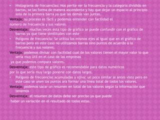 •   Histograma de frecuencias: Nos perite ver la frecuencia y la categoría dividido en
    barras, se las forma de manera ascendente y hay que dejar un espacio al principio
    solo de la primera barra ya que las demás van juntas.
Ventaja; su proceso es fácil y podemos entender con facilidad el
número de frecuencia y sus valores.
Desventaja; muchas veces esta tipo de gráfico se puede confundir con el gráfico de
    barras ya que tiene similitudes con este
• Polígono de frecuencia: Se utiliza los mismos ejes al igual que en el gráfico de
    barras pero en este caso no utilizamos barras sino puntos de acuerdo a la
    frecuencia y sus valores.
Ventaja; podemos divisar con facilidad cual de los valores tienen el mayor valor lo que
    sería muy útil en el caso de las empresas
 ya que podemos compara valores.
Desventaja; este tipo de gráfico es recomendable para datos numéricos
por lo que sería muy largo ponerle con datos largos.
• Polígono de frecuencias acumuladas u ojiva: un poco similar al antes visto pero en
    este caso se unen los puntos ara formar una línea total de todos los valores.
Ventaja; podemos sacar un resumen en total de los valores según la información que
    tenemos
Desventaja; el resumen de datos debe ser preciso ya que puede
 haber un variación en el resultado de todas estas.
 