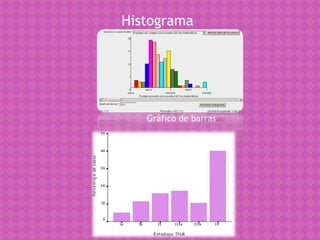 Histograma




   Gráfico de barras
 