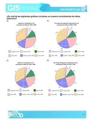 ¿En cuál de las siguientes gráficas circulares se muestra correctamente los datos
anteriores?
a)                                            b)




c)                                          d)




                                                                                    12
 