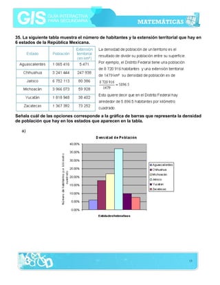 35. La siguiente tabla muestra el número de habitantes y la extensión territorial que hay en
6 estados de la República Mexicana.




Señala cuál de las opciones corresponde a la gráfica de barras que representa la densidad
de población que hay en los estados que aparecen en la tabla.

   a)




                                                                                      13
 