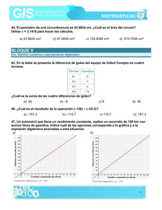 44. El perímetro de una circunferencia es 43.9824 cm. ¿Cuál es el área del círculo?
Utiliza π = 3.1416 para hacer los cálculos.

     a) 43.9824 cm²         b) 87.9648 cm²        c) 153.9384 cm²        d) 615.7536 cm²


BLOQUE V
Eje: Sentido numérico y pensamiento algebraico

45. En la tabla se presenta la diferencia de goleo del equipo de futbol Conejos en cuatro
torneos.




¿Cuál es la suma de las cuatro diferencias de goleo?
        a) -35                   b) –9                        c) 9               d) 35

46. ¿Cuál es el resultado de la operación (–136) – (–25.3)?
        a) –161.3                 b) –110.7                   c) 110.7           d) 161.3

47. Un automóvil que tiene un rendimiento constante, realiza un recorrido de 180 km con
quince litros de gasolina. Indica cuál de las opciones corresponde a la gráfica y a la
expresión algebraica asociadas a esta situación.
 a)                                                  b)




                                                                                      19
 